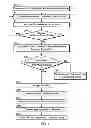 Fig. 04 - Method and system for calibrating an acoustic touchscreen