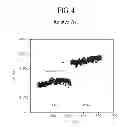 Fig. 04 - Display device with touch sensing unit that compensates for display data and touch sensing method thereof