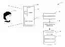Fig. 01 - Generation of a three-dimensional representation of a user