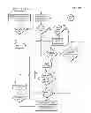 Fig. 04 - Memory based semaphores