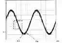 Fig. 01 - Test and measurement instrument and method of switching waveform display styles