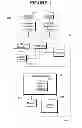 Fig. 02 - Test and measurement instrument and method of switching waveform display styles