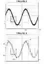 Fig. 04 - Test and measurement instrument and method of switching waveform display styles