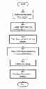 Fig. 01 - Method and arrangement in an electronic device
