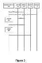 Fig. 03 - Method and arrangement in an electronic device