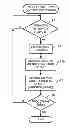 Fig. 01 - Portable terminal, and operation interval setting method