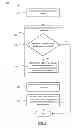 Fig. 03 - Methods and devices for scrolling a display page