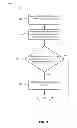 Fig. 04 - Methods and devices for scrolling a display page