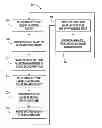 Fig. 01 - Print process for duplex printing with alternate imaging order