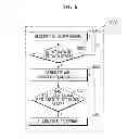 Fig. 07 - Data processing device and method