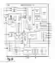 Fig. 04 - Video signal switching