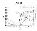 Fig. 34 - Semiconductor device and fabrication method thereof