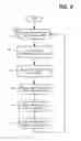 Fig. 10 - Multi-touch interactions on eyewear