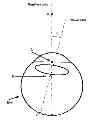 Fig. 01 - Methods for objectively determining the visual axis of the eye and measuring its refraction