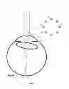 Fig. 03 - Methods for objectively determining the visual axis of the eye and measuring its refraction