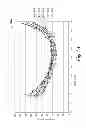 Fig. 07 - Setting a default read signal based on error correction