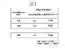 Fig. 06 - Semiconductor memory device and method of operating the same
