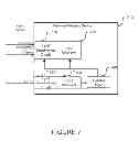 Fig. 07 - Power management in semiconductor memory system