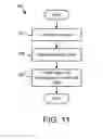 Fig. 07 - ORGANIZING FILES FOR FILE COPY