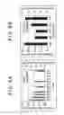 Fig. 08 - Method for evaluating information reproduction performance, information reproduction device, and information recording medium