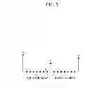 Fig. 06 - Device for generating ranging signal of wireless communication system and method of generating ranging signal of wireless terminal