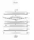 Fig. 07 - Apparatus and method for managing flow in server virtualization environment, and method for applying QOS