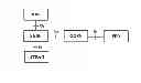 Fig. 01 - Implementation of packet data service in a mobile communication network