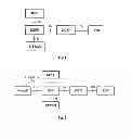 Fig. 02 - Implementation of packet data service in a mobile communication network