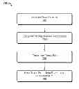 Fig. 01 - Quality of user experience analysis