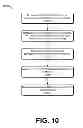 Fig. 12 - Quality of user experience analysis