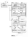 Fig. 07 - Data acquisition