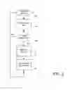 Fig. 04 - OTA mobile device classification
