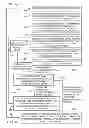 Fig. 09 - Method for Validating Radio-Frequency Self-Interference of Wireless Electronic Devices