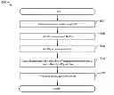 Fig. 01 - Methods and apparatus for providing information indicative of traffic delay of a wireless link