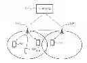 Fig. 01 - Proximity measurement method and apparatus for device to device communication in mobile communication system