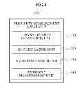 Fig. 04 - Proximity measurement method and apparatus for device to device communication in mobile communication system