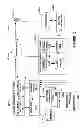 Fig. 13 - Macro network optimization with assistance from femto cells