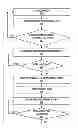 Fig. 01 - Exchange of mobility information in cellular radio communications