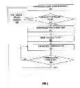 Fig. 03 - Exchange of mobility information in cellular radio communications
