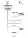Fig. 06 - Exchange of mobility information in cellular radio communications