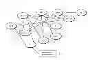 Fig. 01 - Determination and Visualization of Hierarchical Network Topology
