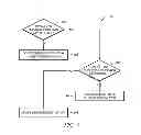 Fig. 06 - Determination and Visualization of Hierarchical Network Topology