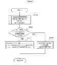 Fig. 18 - Information processing apparatus, information processing method, and a computer-readable recording medium recording information processing program