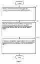 Fig. 04 - Method and equipment for configuring a software-defined network