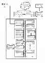 Fig. 02 - System and method to suppress voice prompts in SIP calls
