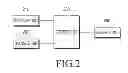 Fig. 03 - Apparatus and method for data transmission and reception of a mobile terminal