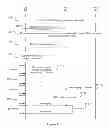 Fig. 05 - Selective notification of DRX parameter