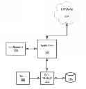 Fig. 01 - Batching communication events