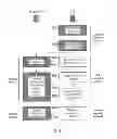Fig. 07 - Telecommunications apparatus and methods