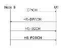 Fig. 01 - Control channel in a high-speed packet access system